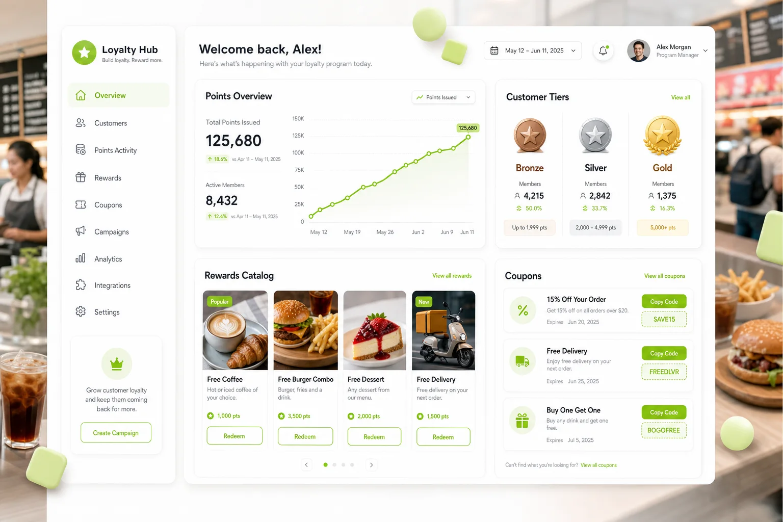 Loyalty management dashboard with points, tiers and rewards