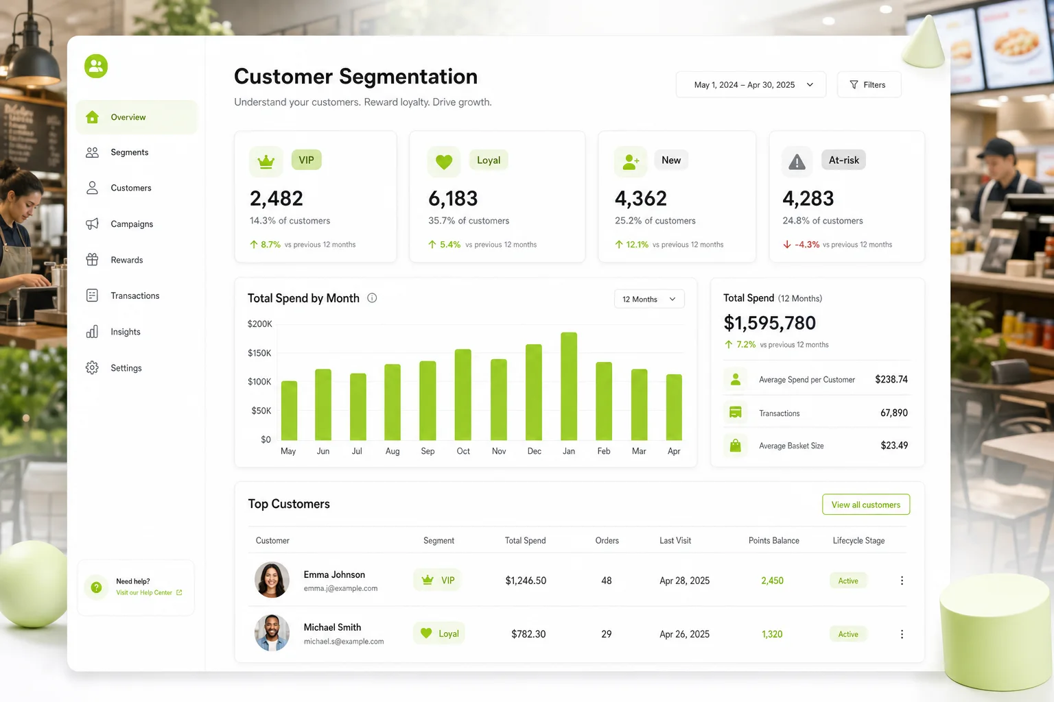 Customer segmentation and analytics panel